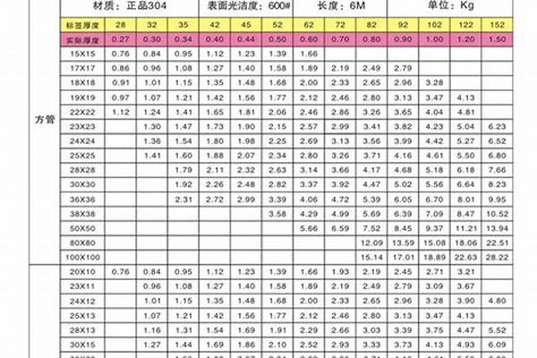 不锈钢管厚度表_不锈钢管厚度表示什么意思