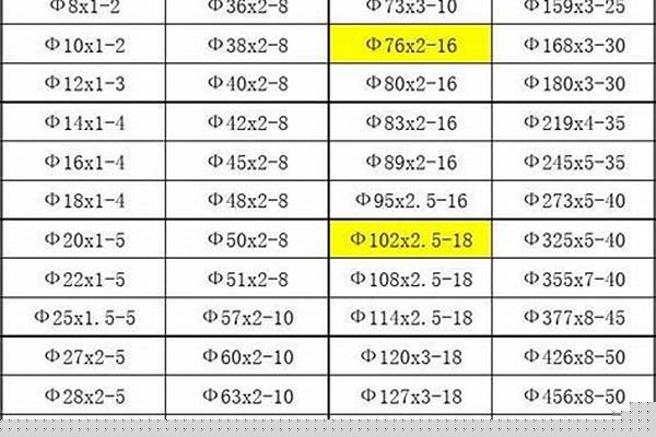 304不锈钢管规格尺寸表卫生_304不锈钢管规格型号尺寸表