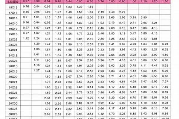 304不锈钢管怎么算重量_304不锈钢管怎么算重量的