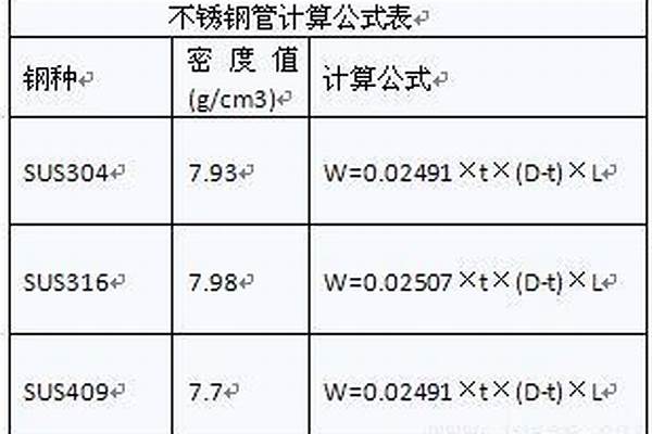 不锈钢管的计算方式_不锈钢管的计算方法