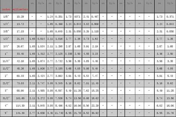 不锈钢管标准长度_不锈钢管标准长度是多少