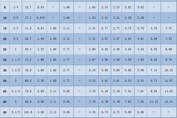 不锈钢管材质对照表_不锈钢管材质型号表