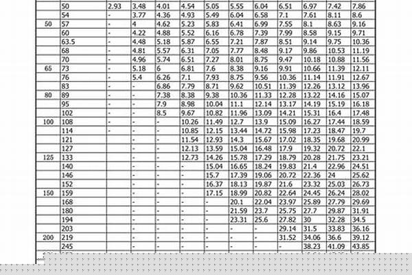 不锈钢管dn对照表_不锈钢管DN对照表尺寸