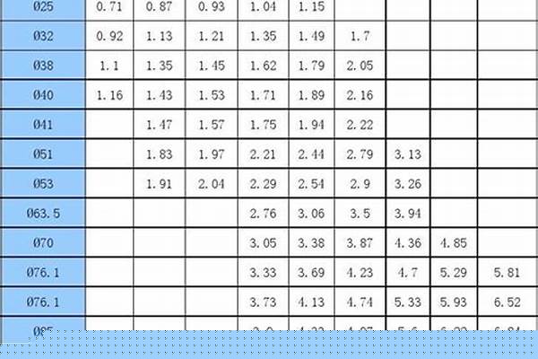 201不锈钢管重量计算公式表_201不锈钢管的重量计算公式