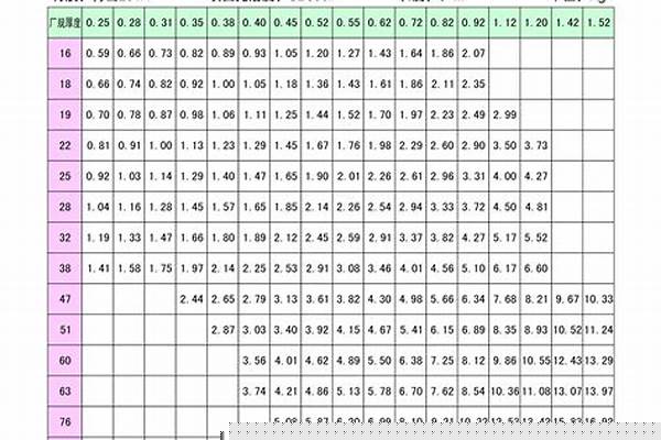201不锈钢管规格表壁厚_201不锈钢管厚度规格