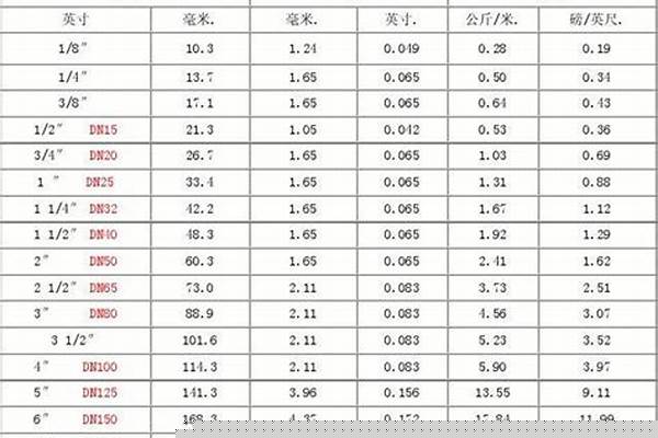 201不锈钢管直径规格表_201不锈钢管的规格型号