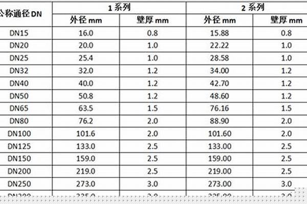 201不锈钢管壁厚国家标准_201不锈钢管壁厚国家标准允许偏差