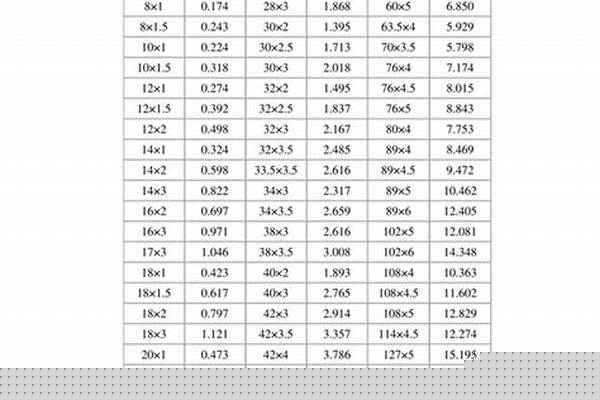 201不锈钢方管重量表_不锈钢方管规格重量对照表