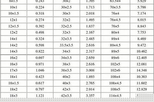 201不锈钢圆管重量计算公式_201不锈钢圆管重量计算公式表