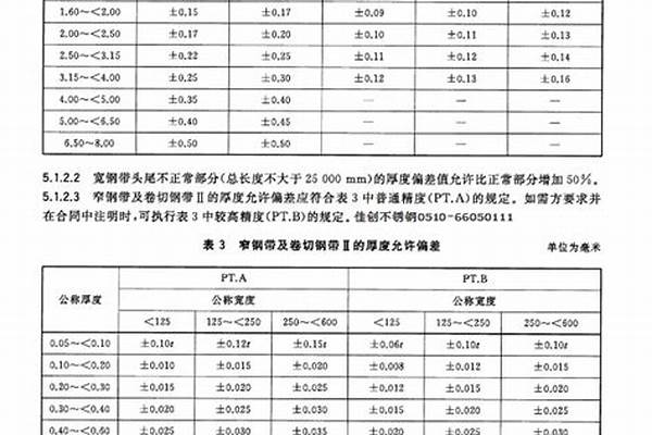 不锈钢国标执行标准/a_食品级不锈钢国标执行标准