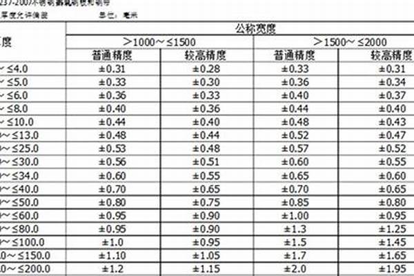 热轧不锈钢厚度公差