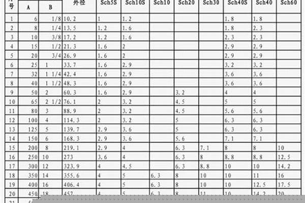 无缝不锈钢管壁厚对照表