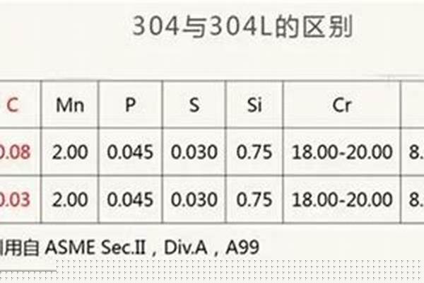 如何区别304和201不锈钢/a_如何区别304和201不锈钢网
