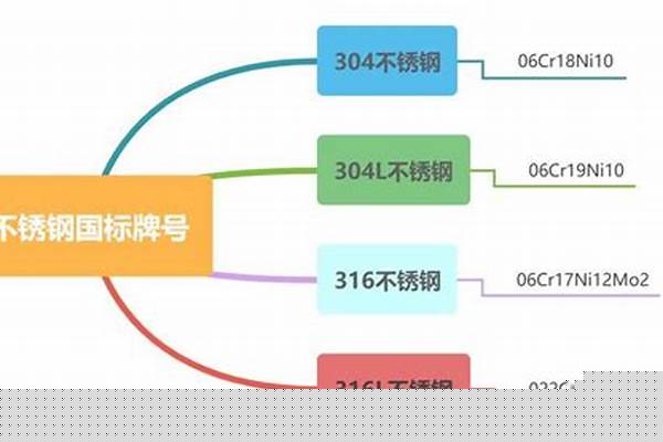 如何区分304和316不锈钢/a_如何区分304和316不锈钢保温杯