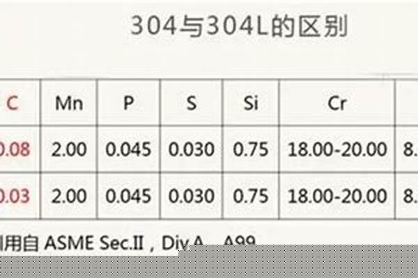 如何分辨304和316不锈钢/a_如何分辨304和316不锈钢真假