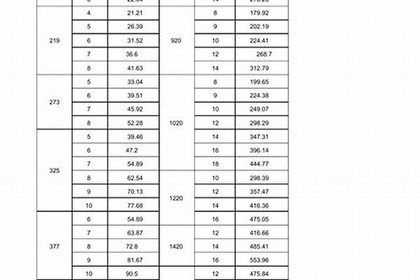 国标无缝不锈钢管壁厚对照表/a_国标无缝不锈钢管壁厚对照表
