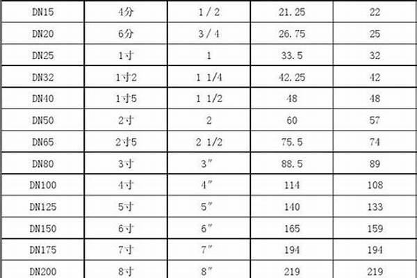 国标不锈钢管规格/a_国标不锈钢管规格a、b系列啥意思