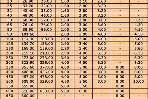 国标不锈钢管尺寸规格表/a_国标不锈钢管尺寸规格表