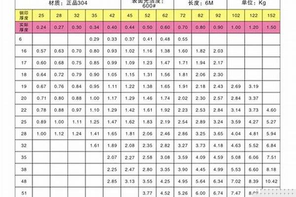 国标不锈钢圆管规格表尺寸