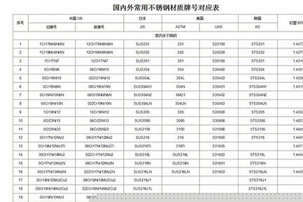 国标不锈钢AB管A系列与B系列