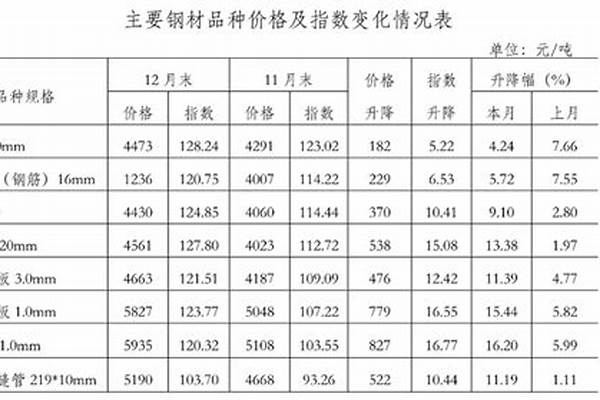 各类不锈钢价格排名表