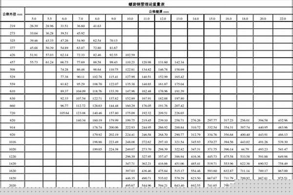 各种钢管理论重量表
