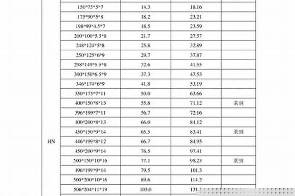 各种不锈钢型号