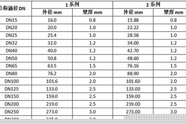 厚壁不锈钢管规格尺寸表