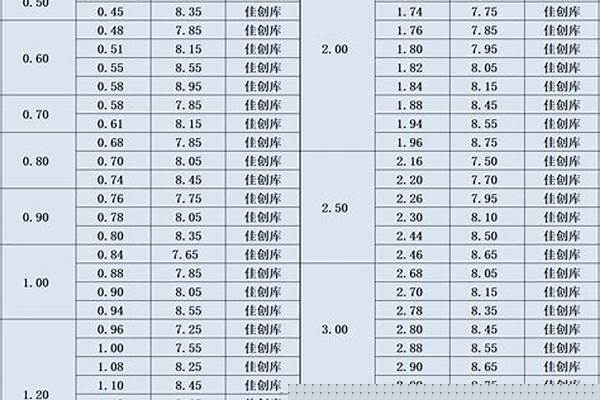 今日不锈钢管材价格_今日不锈钢管材价格表
