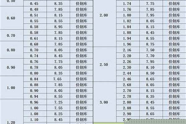 今日不锈钢管价格表
