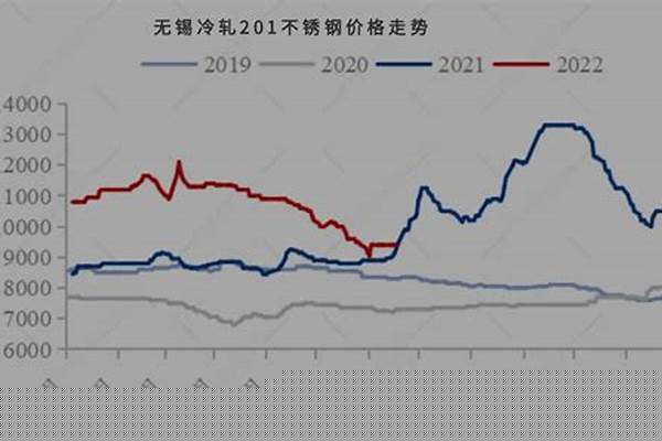 今日不锈钢现货价格