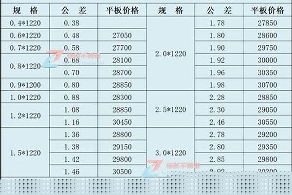 今日不锈钢报价表