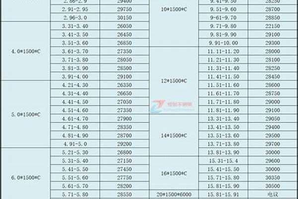 今日不锈钢价格多少钱一吨/a_今日不锈钢价格多少钱一吨