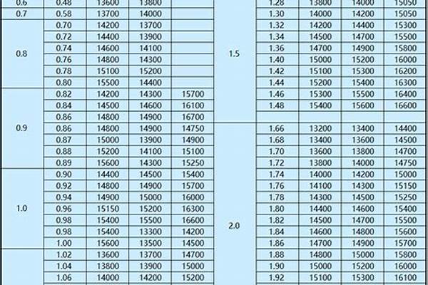 今日不锈钢304报价表