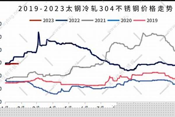 今日201不锈钢行情