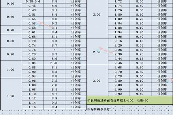 今日201不锈钢价格行情/a_今日201不锈钢价格行情