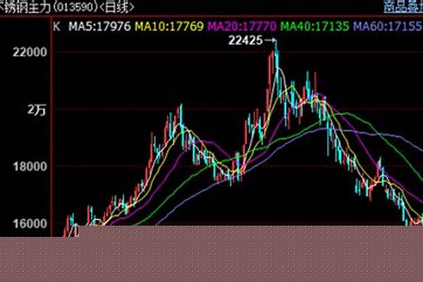 今天不锈钢行情/a_今天不锈钢行情走势最新消息