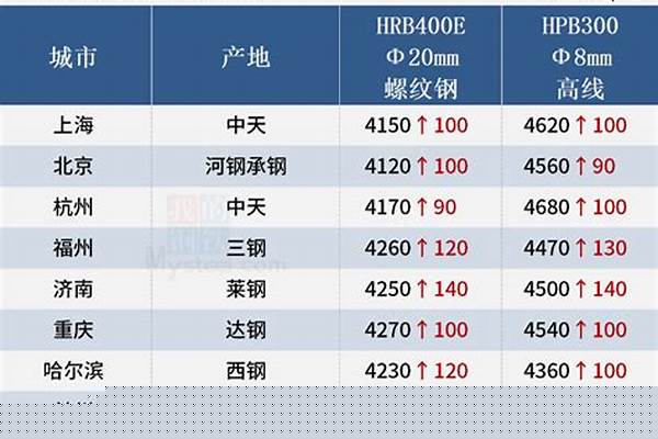 今天不锈钢的价格多少钱一吨/a_今天不锈钢的价格多少钱一吨
