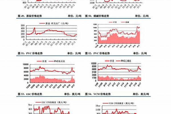 今天不锈钢304价格最新价格行情