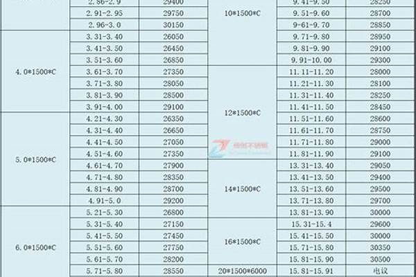 今天316l不锈钢价格