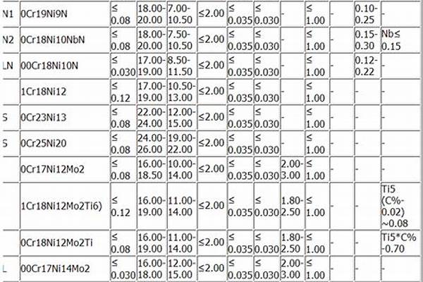 不锈钢常见材料型号/a_常用不锈钢材料型号