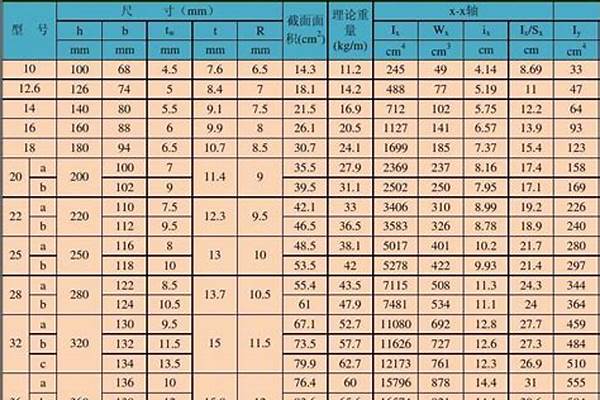型钢规格/a_型钢规格型号尺寸大全