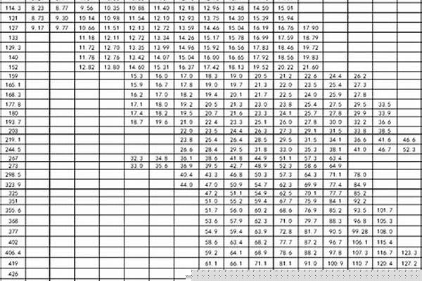 型钢梁理论重量/a_型钢梁重量计算公式