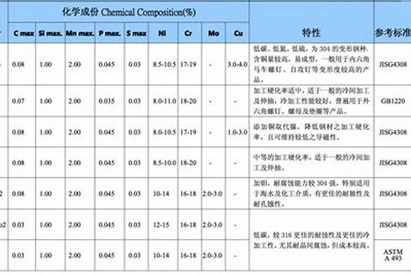 不锈钢钢种分类/a_不锈钢种类分类
