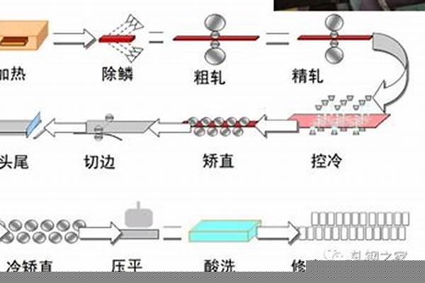 不锈钢型材生产工艺/a_不锈钢型材是怎么制造出来的?