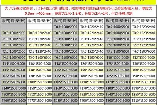 不锈钢型号都有哪些/a_不锈钢型号都有哪些