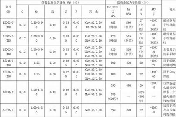 不锈钢不同型号的区别/a_不锈钢型号有什么区别