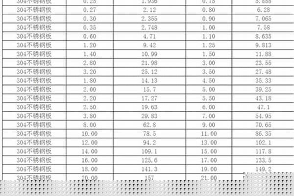 不锈钢圆管算重量的公式/a_不锈钢圆管算重量的公式