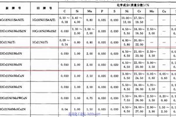 怎么分辨304和201不锈钢/a_怎么分辨304和201不锈钢区别