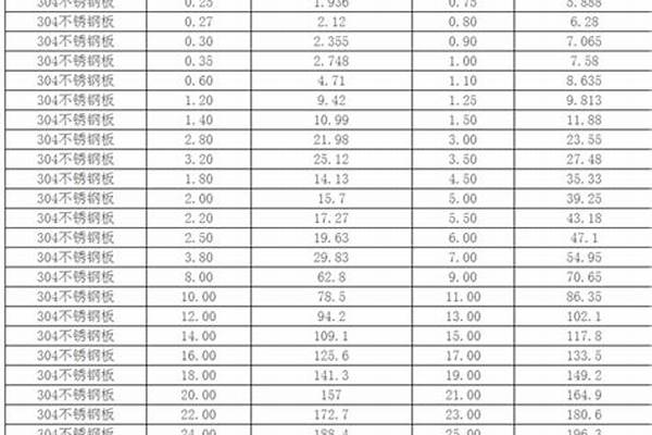 不锈钢理论重量表大全/a_不锈钢理论重量是多少